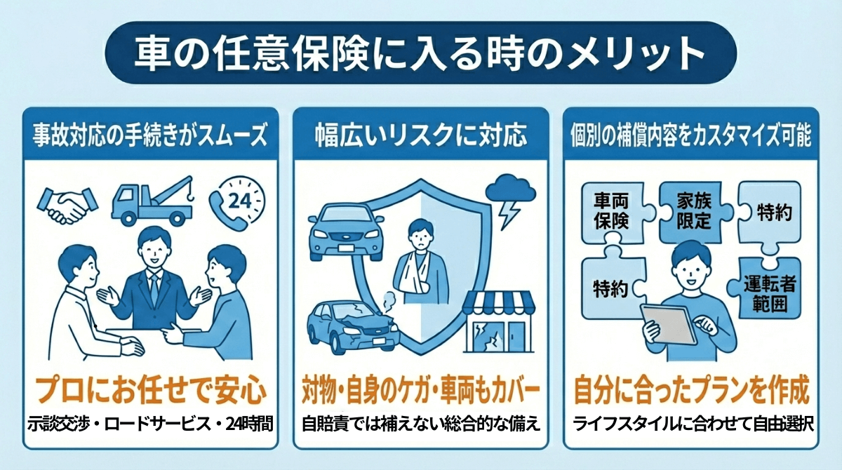 車の任意保険に入る時のメリット
