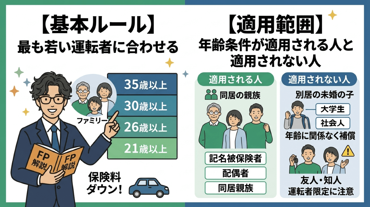 自動車保険の運転者年齢条件とは？補償範囲と基本ルール