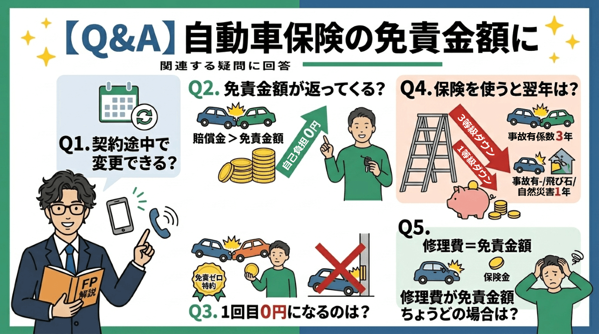 【Q&A】自動車保険の免責金額に関連する疑問に回答
