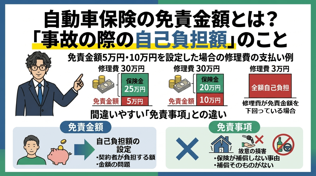 自動車保険の免責金額とは？「事故の際の自己負担額」のこと