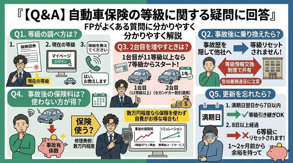 【Q&A】自動車保険の等級に関する気になる疑問に回答