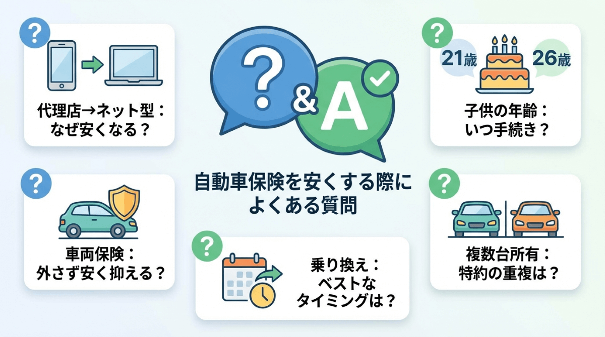 【Q&A】自動車保険を安くする際によくある質問