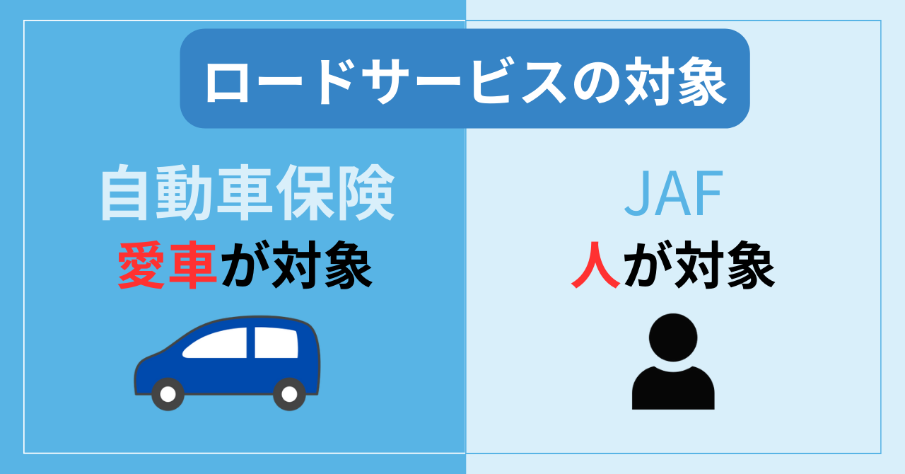 ロードサービスの違い、JAFは人が対象、自動車保険は車が対象