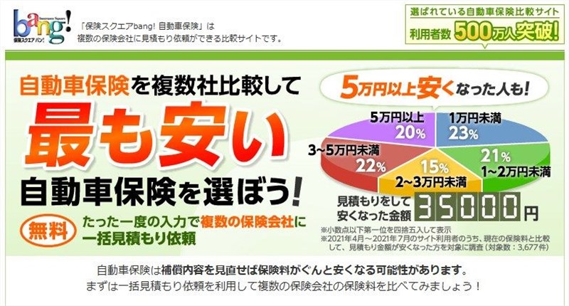自動車保険一括見積もりサイトの保険スクエアbang！