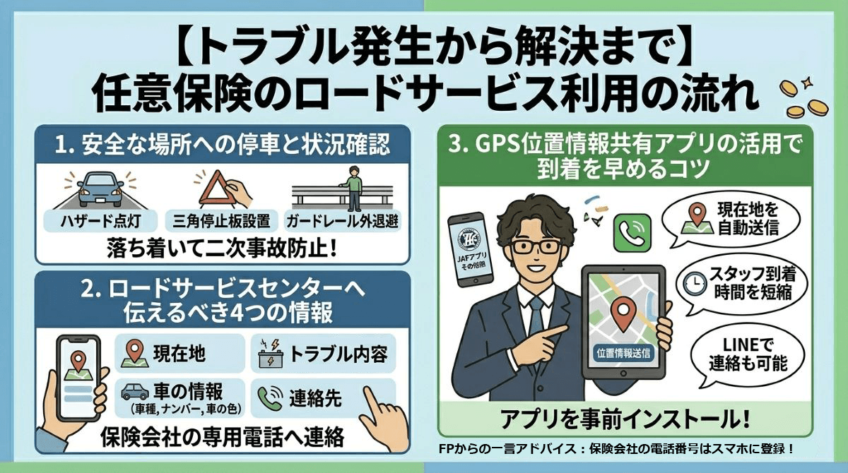 トラブル発生から解決まで!任意保険のロードサービスを利用する際の流れ