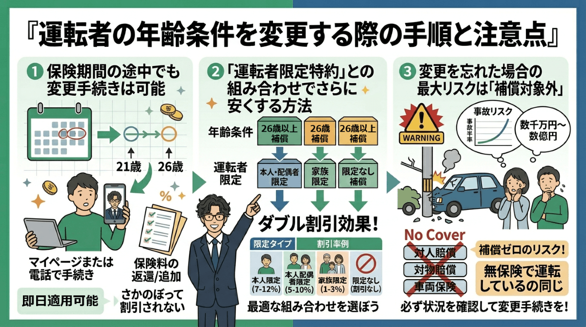 運転者の年齢条件を変更する際の手順と注意点