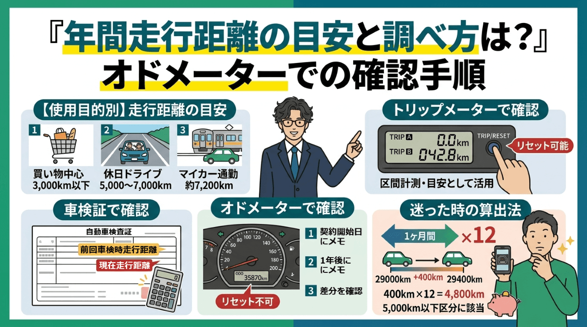 年間走行距離の目安と調べ方は？オドメーターでの確認手順