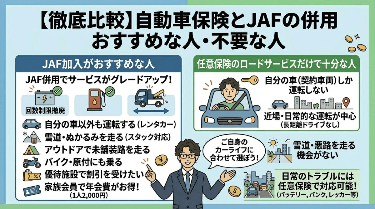 自動車保険とJAFの併用がおすすめな人・不要な人