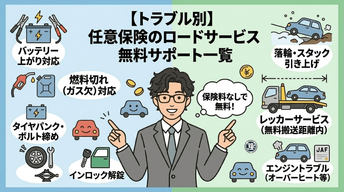 【トラブル別】任意保険のロードサービスで対応可能な無料サポート内容