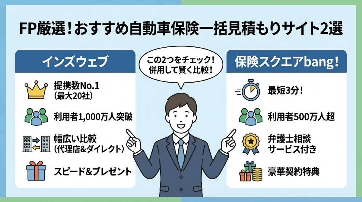 FPがおすすめする自動車保険一括見積もりサイト