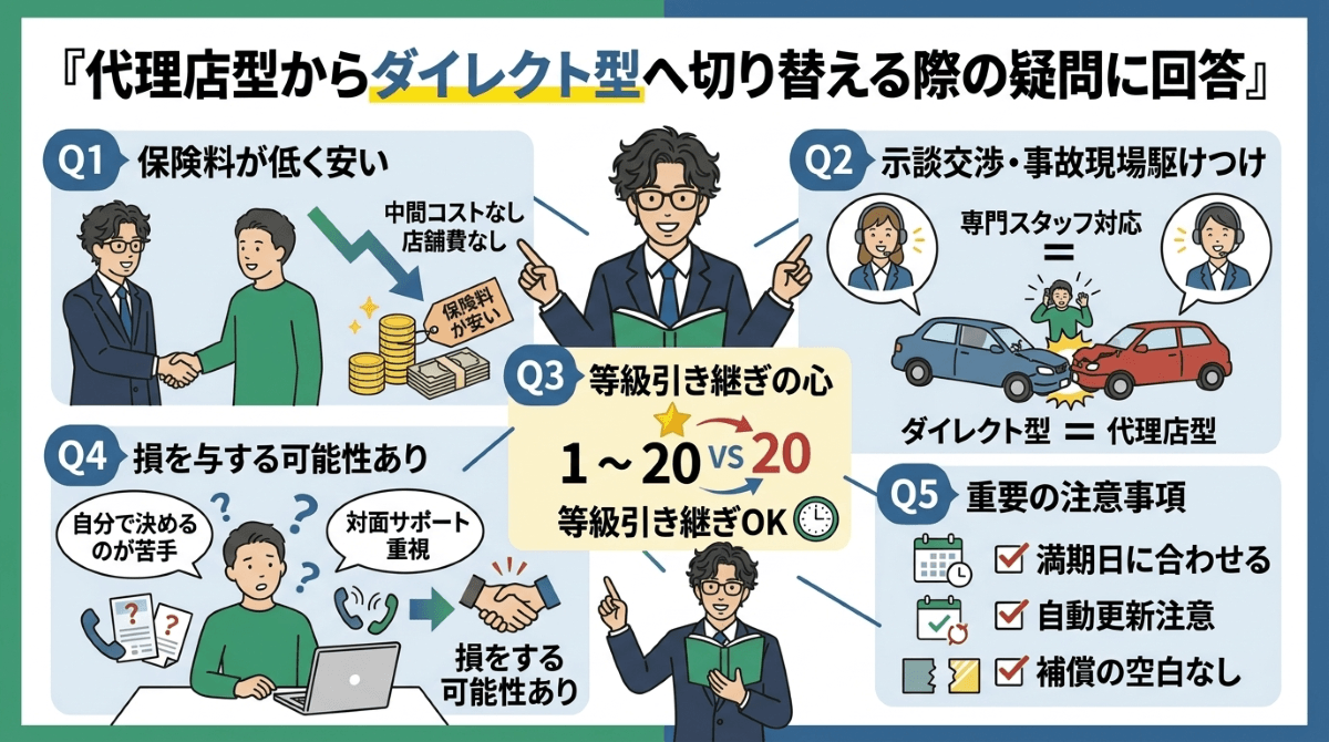 【Q&A】代理店型からダイレクト型へ切り替える際の疑問に回答