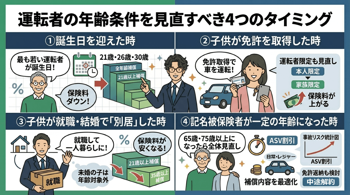 運転者の年齢条件を見直すべき4つのタイミング